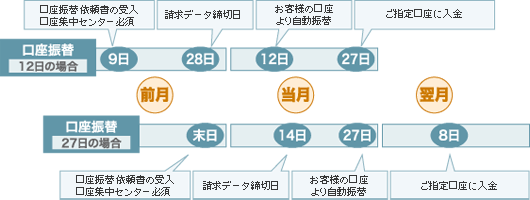 システムスケジュール