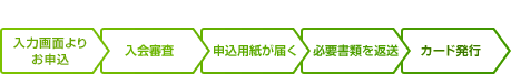 ���͉�ʂ�肨�\��������R�����\���p�����͂����K�v���ނ�ԑ����J�[�h���s