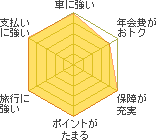 �N���W�b�g�J�[�h�̂��g�N�x ���[�_�[�`���[�g�iGold UPty�j