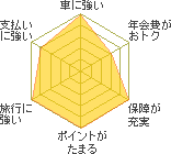 �N���W�b�g�J�[�h�̂��g�N�x ���[�_�[�`���[�g�iThe Gold�j