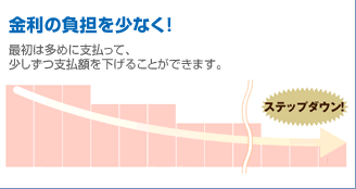 �����̕��S�����Ȃ��I