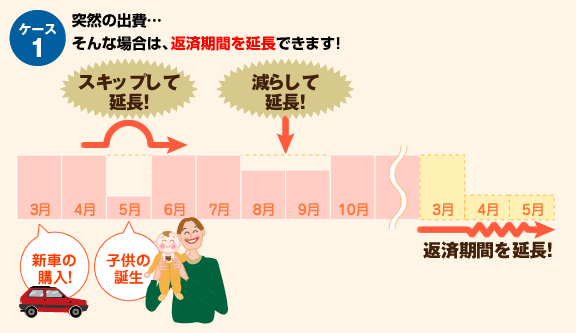 ケース1