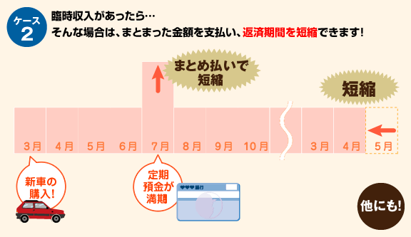 ケース2