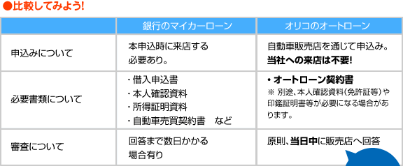 比較してみよう