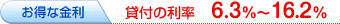 �����ȋ����F�ݕt�̗��� 6.3���`16.2��