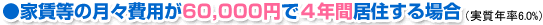 �ƒ����̌��X��p��60000�~��4�N�ԋ��Z����ꍇ�i�����N��6.0���j