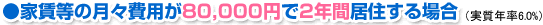 �ƒ����̌��X��p��80000�~��2�N�ԋ��Z����ꍇ�i�����N��6.0���j