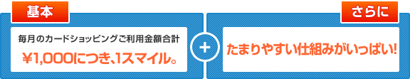 ��{ �����̃J�[�h�V���b�s���O�����p���z���v��1,000�ɂ��A1�X�}�C���B ����� ���܂�₷���d�g�݂������ς��I