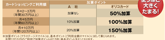 �g���قǑ傫�����܂�