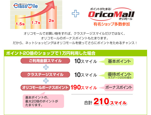 �|�C���g20�{�̃V���b�v��1���~���p�����ꍇ