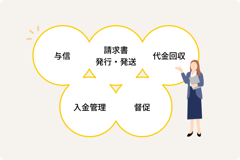 与信、請求書発行・発送、代金回収、入金管理、督促