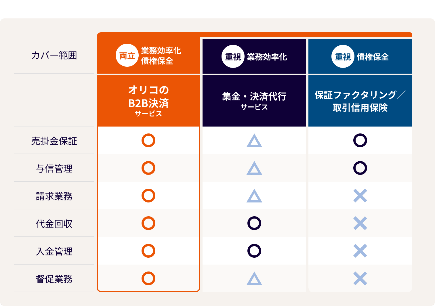 目的別に選ぶサービス