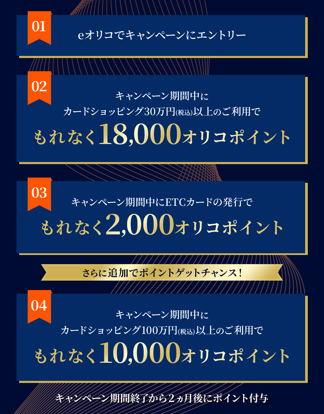 01 eオリコでキャンペーンにエントリー 02 キャンペーン期間中にカードショッピング30万円（税込）以上のご利用でもれなく18,000オリコポイント 03 キャンペーン期間中にETCの発行でもれなく2,000オリコポイント さらに追加でポイントゲットチャンス！ 04 キャンペーン期間中にカードショッピング100万円（税込）以上のご利用でもれなく追加で10,000オリコポイント キャンペーン期間終了から2ヵ月後にポイント付与