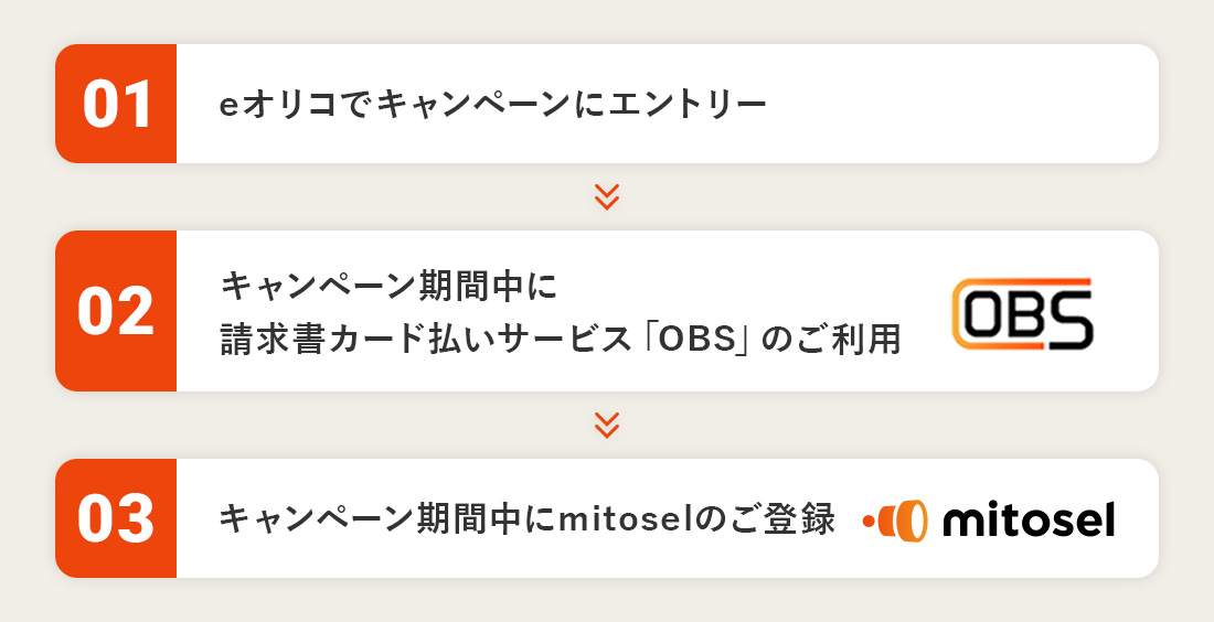 01 eオリコでキャンペーンにエントリー 02 キャンペーン期間中に請求書カード払いサービス「OBS」のご利用 03 キャンペーン期間中にmitoselのご登録