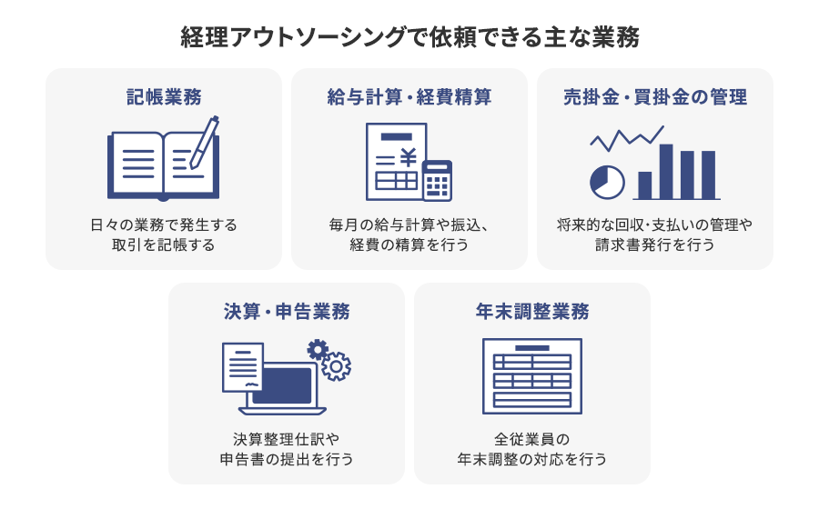 経理アウトソーシングの主な業務内容5つ