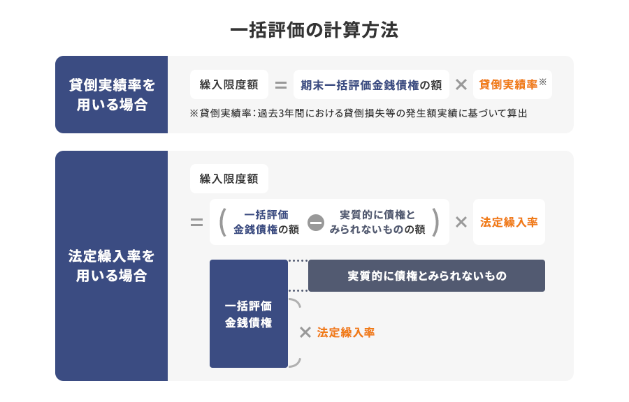 一括評価の2つの計算方法