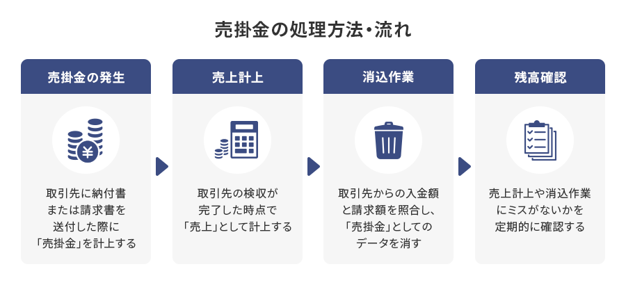 売掛金の処理方法と流れ