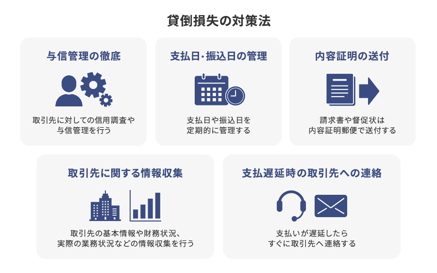 貸倒損失の対策法