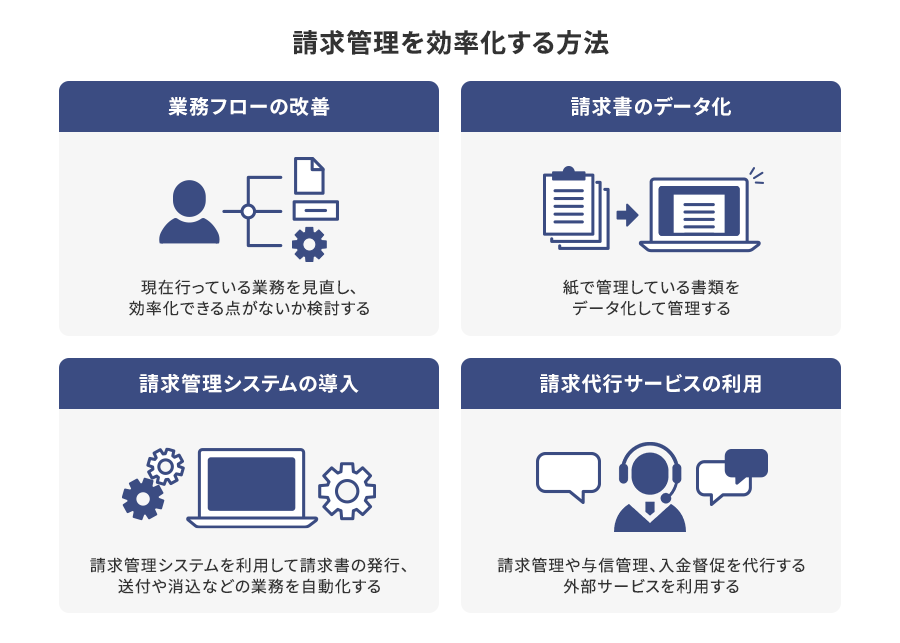 請求管理を効率化する方法