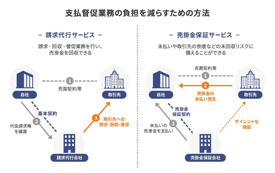 支払督促業務の負担を減らすための方法