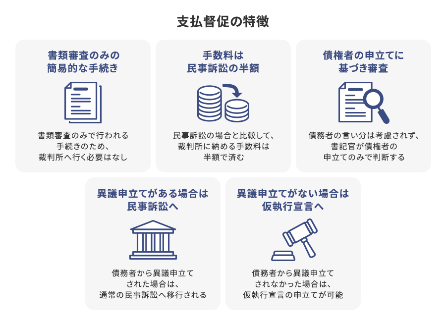 支払督促の5つの特徴