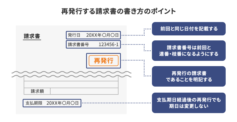 再発行する請求書の書き方の4つのポイント