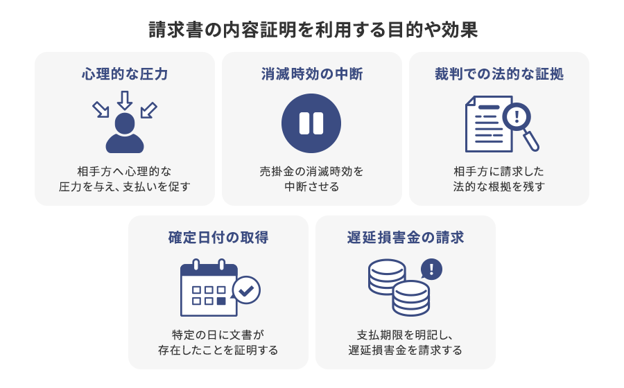請求書の内容証明の目的や効果