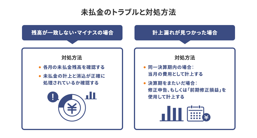 未払金のトラブルと対処方法