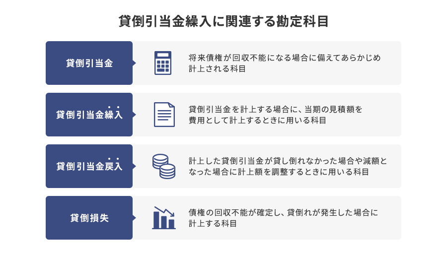 貸倒引当金繰入に関連する勘定科目