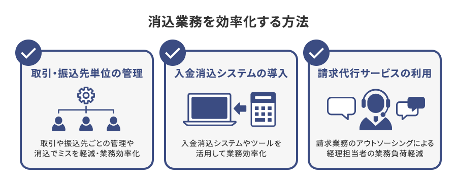 消込業務を効率化する3つの方法