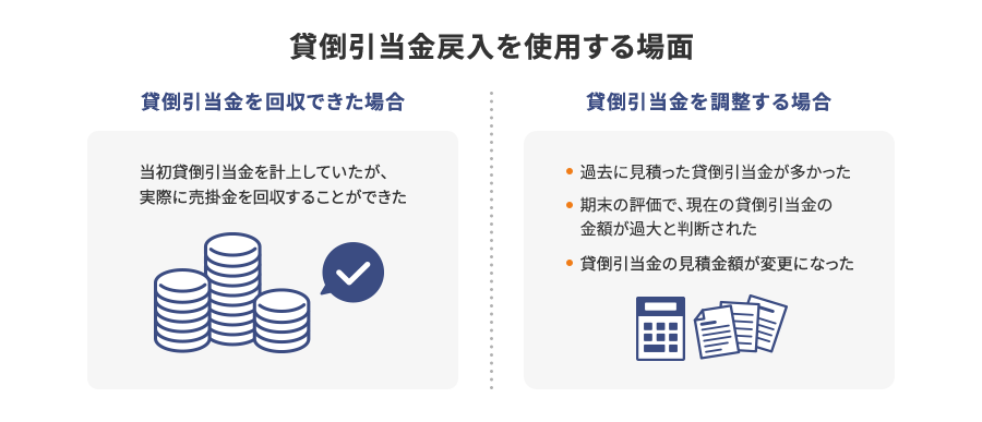 貸倒引当金戻入を使用する2つの場面