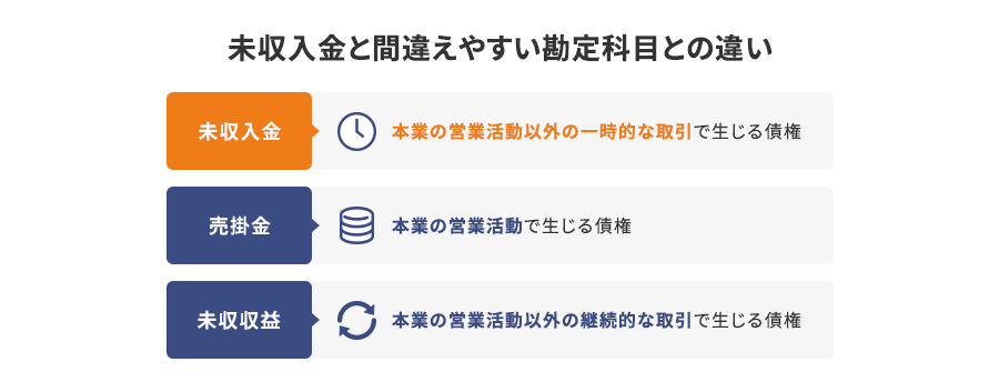 未収入金と売掛金、未収収益の違い