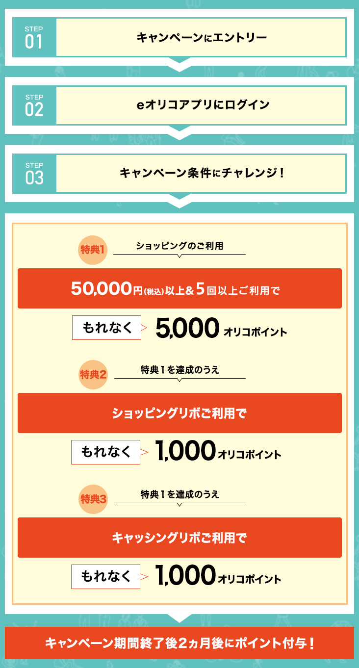 STEP01 キャンペーンにエントリー STEP02 eオリコアプリにログイン STEP03 キャンペーン条件にチャレンジ！ 特典1 ショッピングのご利用50,000円(税込)以上&5回以上ご利用でもれなく5,000オリコポイント 特典2 特典1を達成のうえショッピングリボご利用でもれなく1,000オリコポイント 特典3 特典1を達成のうえキャッシングリボご利用でもれなく1,000オリコポイント キャンペーン期間終了後2ヵ月後にポイント付与！