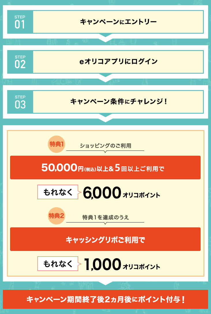 STEP01 キャンペーンにエントリー STEP02 eオリコアプリにログイン STEP03 キャンペーン条件にチャレンジ！ 特典1 ショッピングのご利用50,000円(税込)以上&5回以上ご利用でもれなく6,000オリコポイント 特典2 特典1を達成のうえキャッシングリボご利用でもれなく1,000オリコポイント キャンペーン期間終了後2ヵ月後にポイント付与！