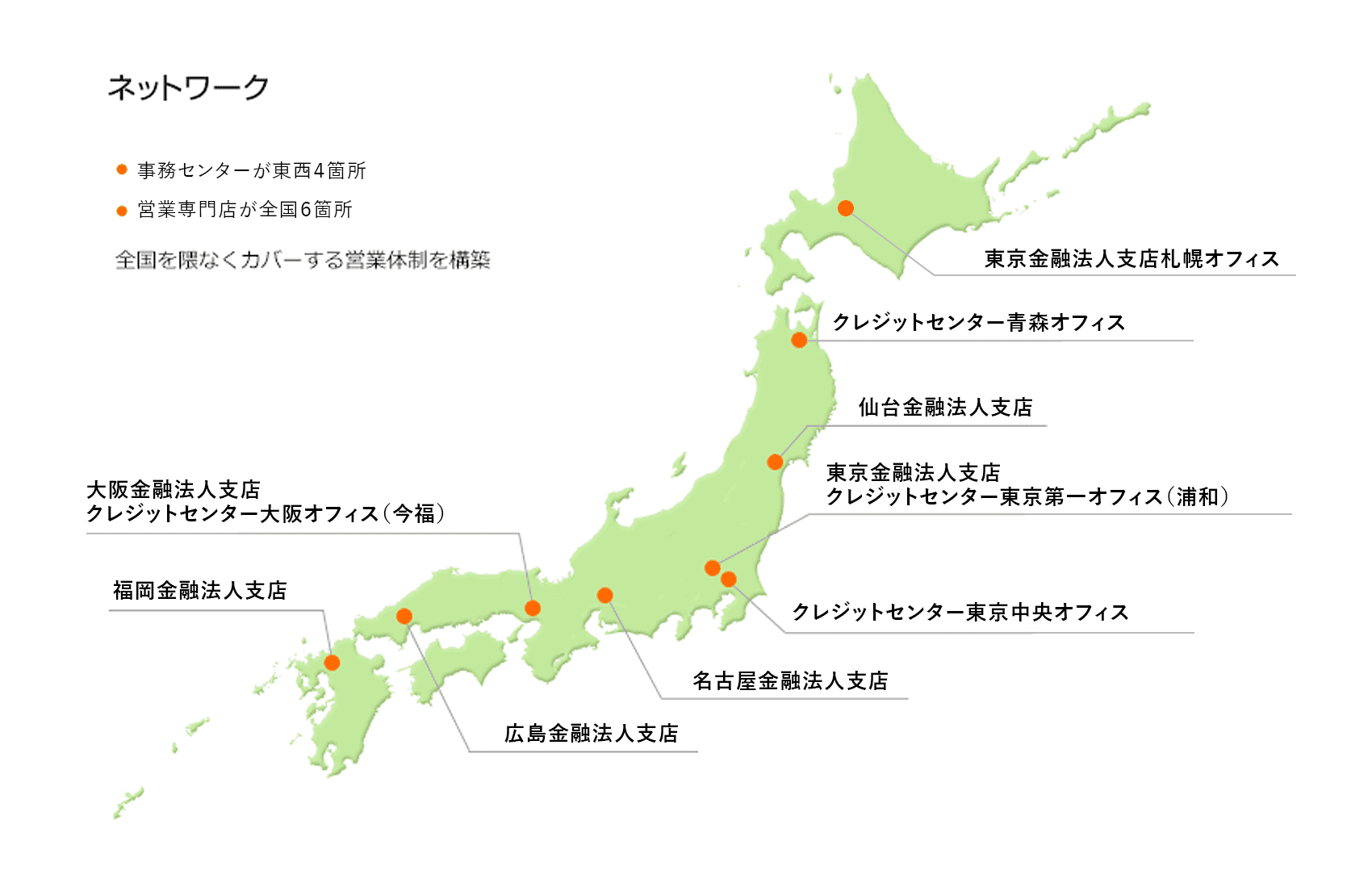 ネットワーク