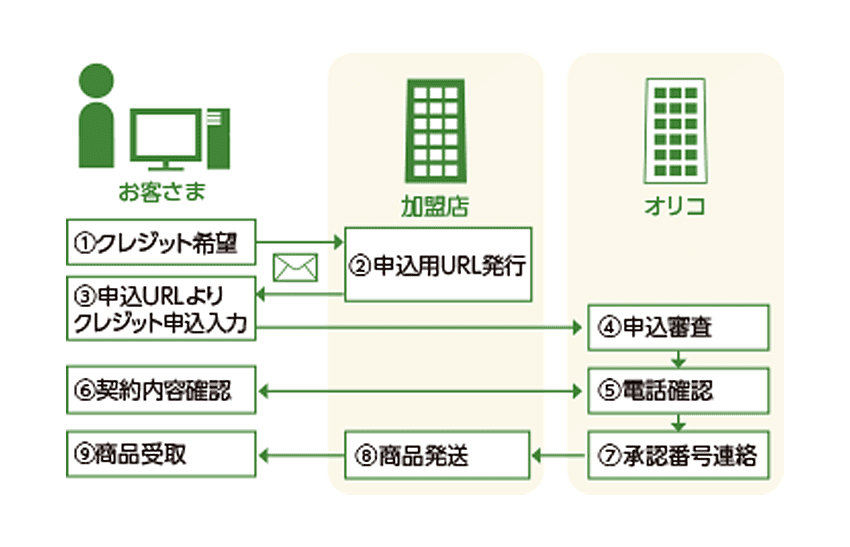 メール便タイプ