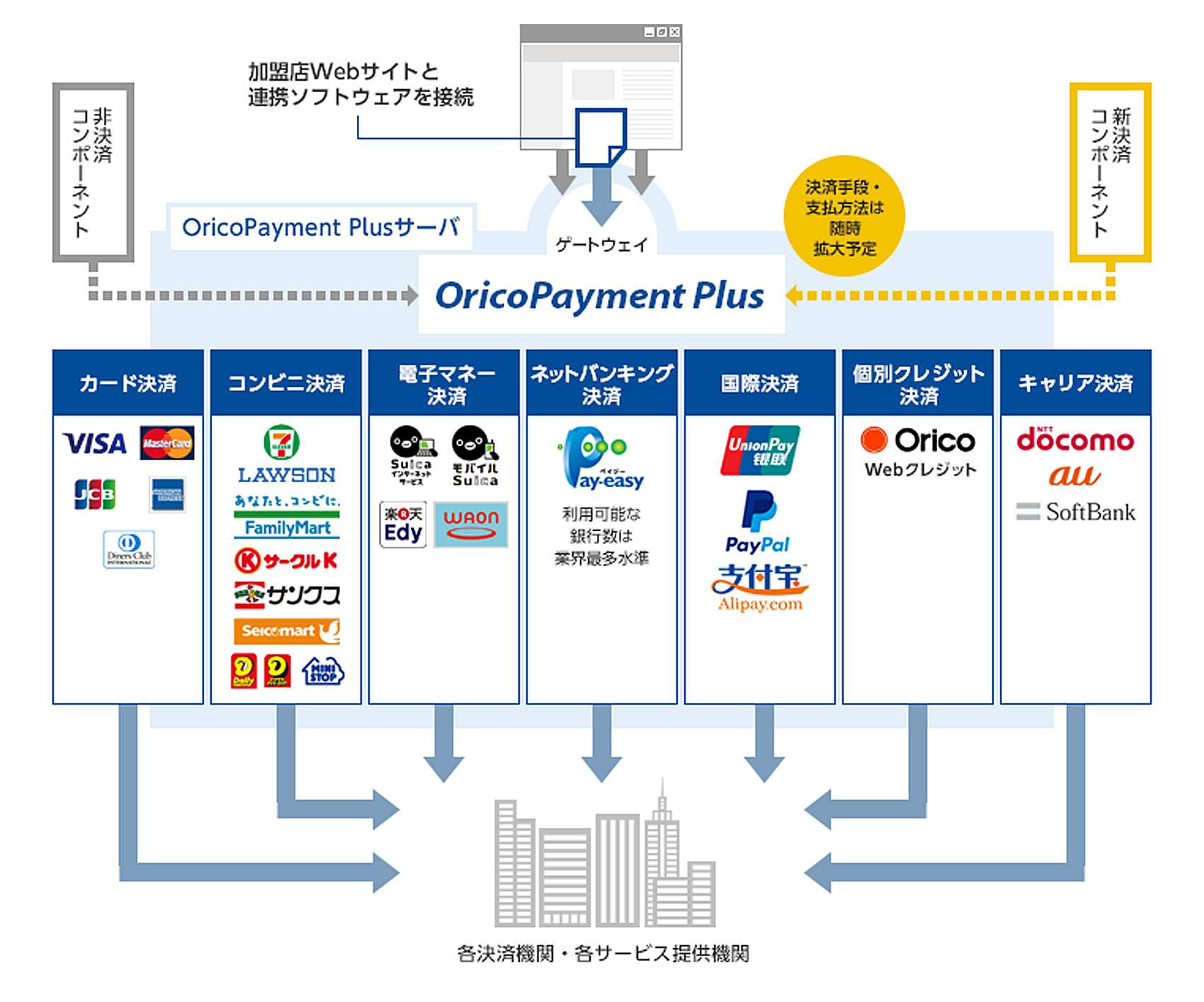 OricoPayment Plus