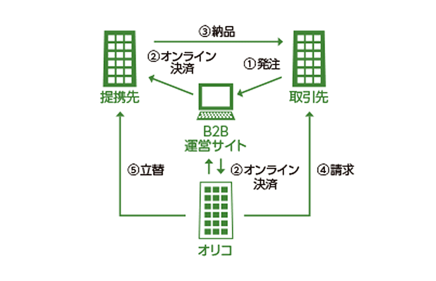 コーポレーション 家賃 オリエント