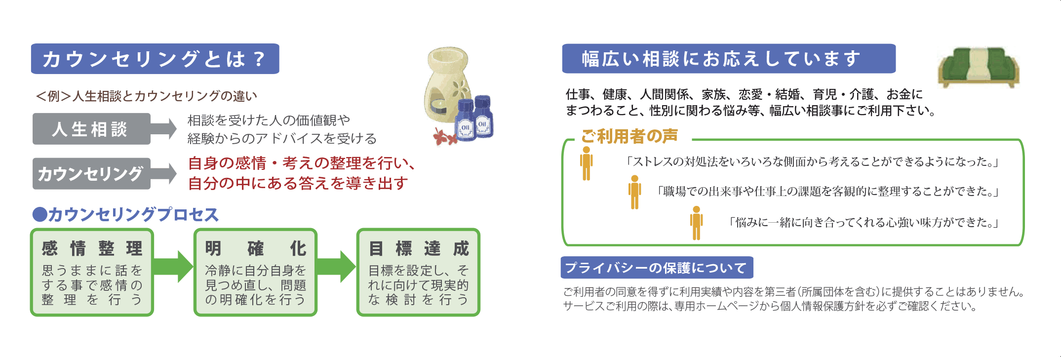 カウンセリングサポートの概要が載っているカード