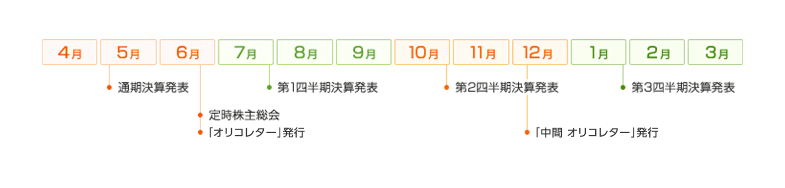 IRカレンダー