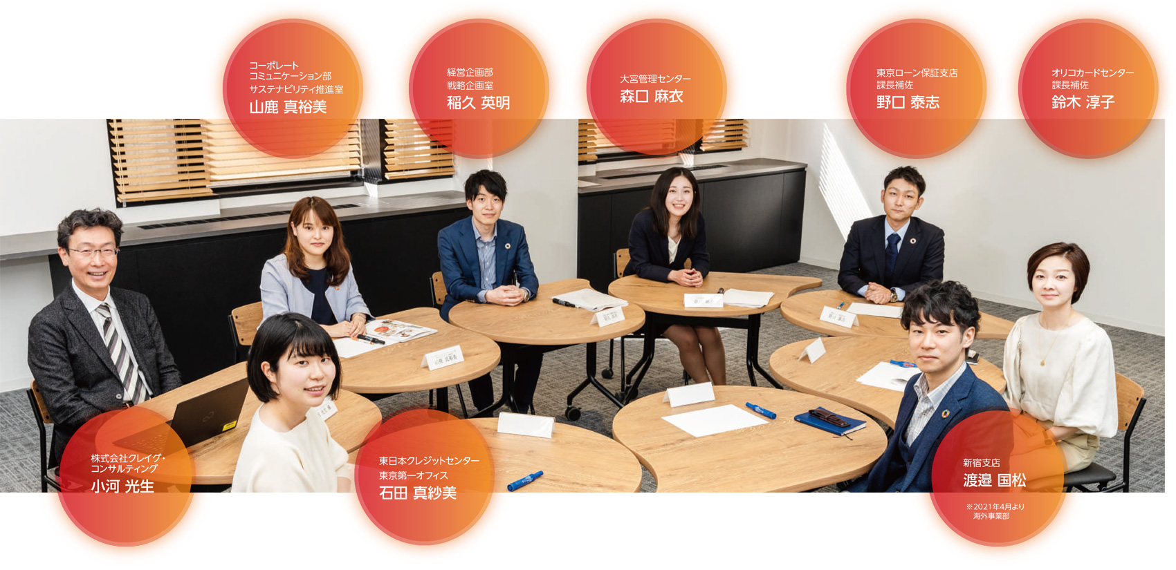 株式会社 クレイグ・コンサルティング 小河 光生 × 株式会社 オリエントコーポレーション 常務執行役員 企画グループ担当 菅尾 睦