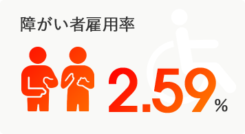 障がい者雇用率 2.59%