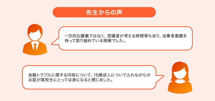 先生からの声:「一方的な講義ではなく、受講者が考える時間等もあり、当事者意識を持って取り組めている授業でした。」「金融トラブルに関する内容について、18歳成人についてふれながらのお話が高校生にとっては身になると感じました。」