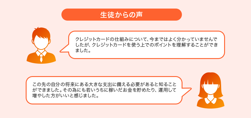生徒からの声:「クレジットカードの仕組みについて、今まではよく分かっていませんでしたが、クレジットカードを使う上でのポイントを理解することができました。」「この先の自分の将来にある大きな支出に備える必要があると知ることができました。その為にも若いうちに稼いだお金を貯めたり、運用して増やした方がいいと感じました。」