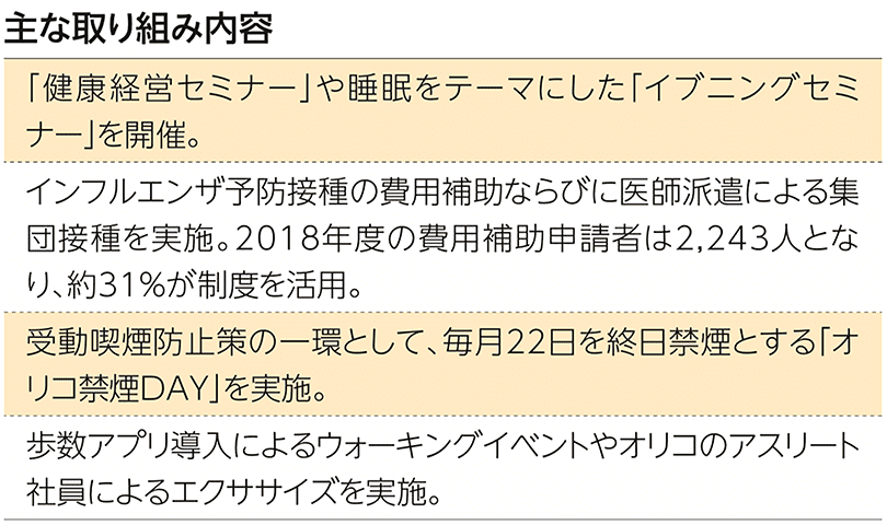主な取り組み内容