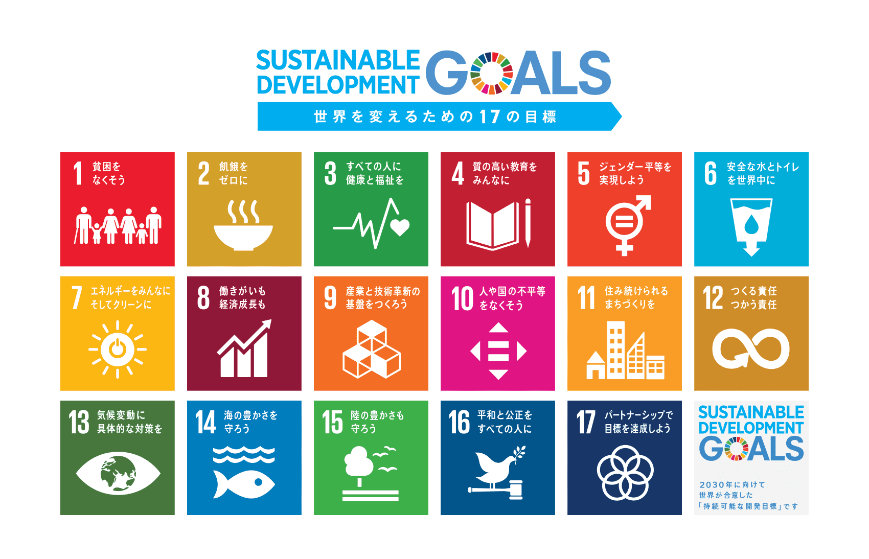 持続可能な開発目標(SDGs: Sustainable Development Goals)達成へ向けた取り組み