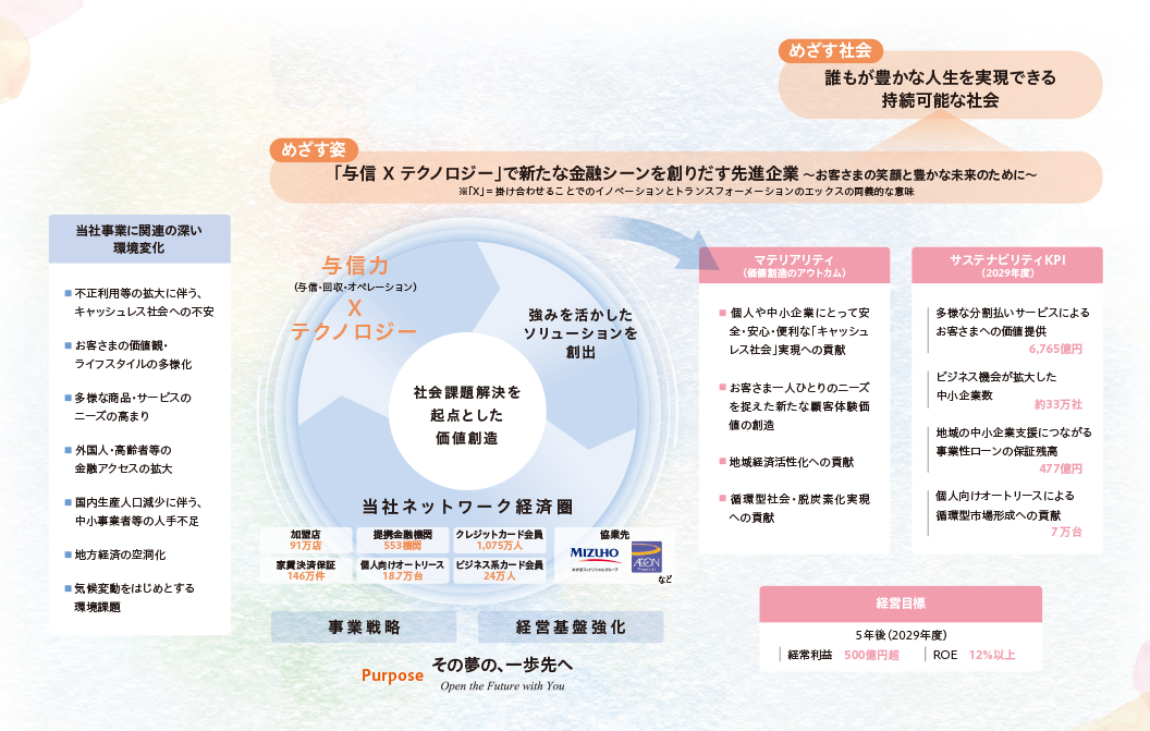 価値創造プロセス