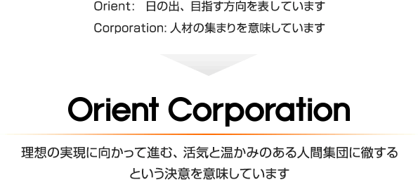 Orient:日の出、目指す方向を表しています。Corporation:人材の集まりを意味しています。Orient Corporation:理想の実現に向かって、進む活気と温かみのある人間集団に徹するという決意を意味しています。