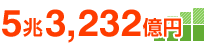 5兆2,499億円