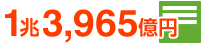 1兆3,958億円
